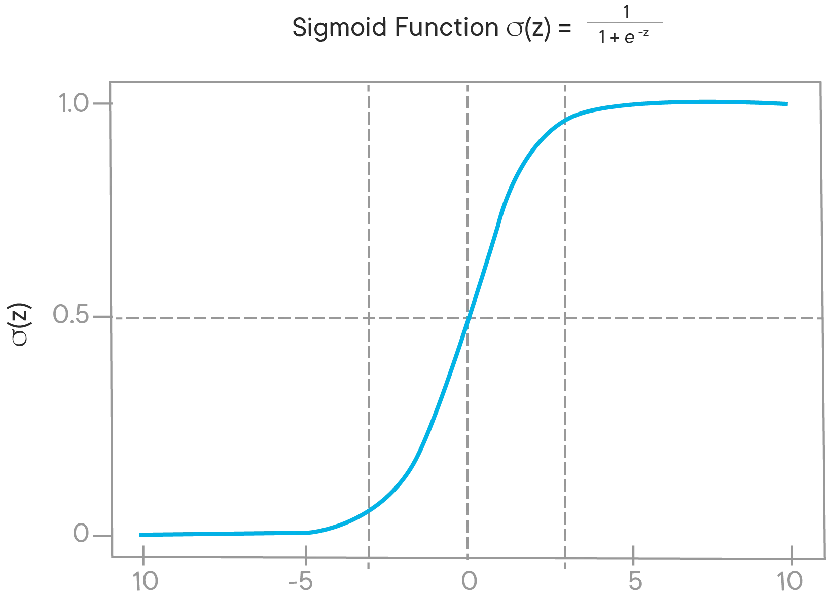 Neural Network Matrix Representation