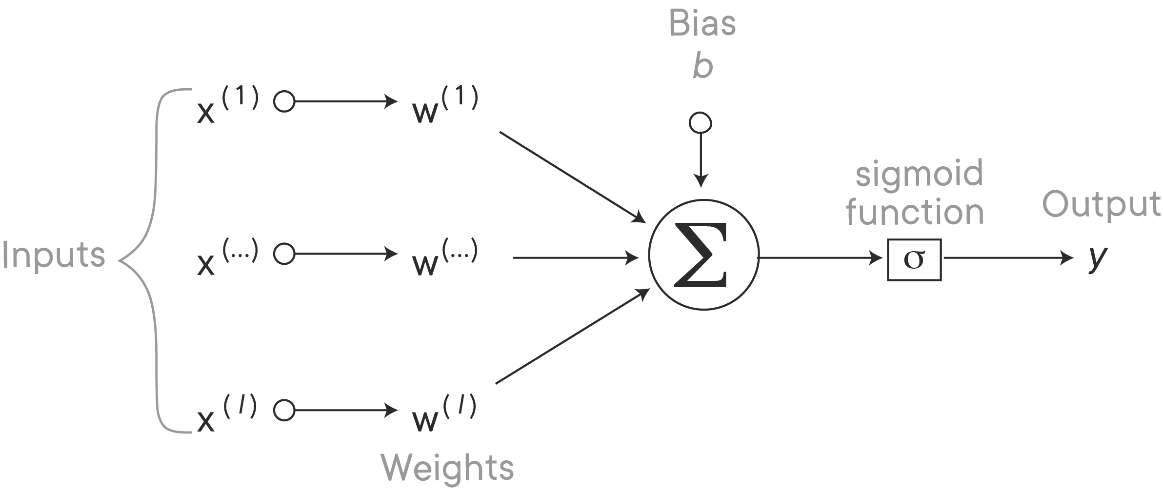 Neural Network Matrix Representation